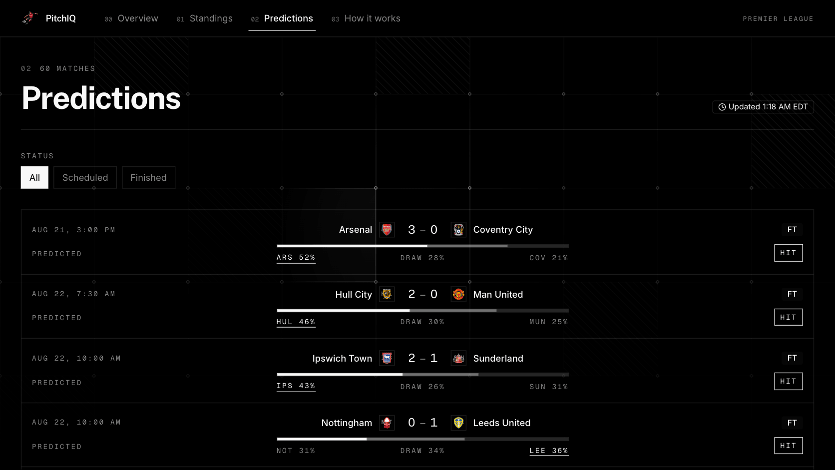 Screenshot of the PitchIQ interface
