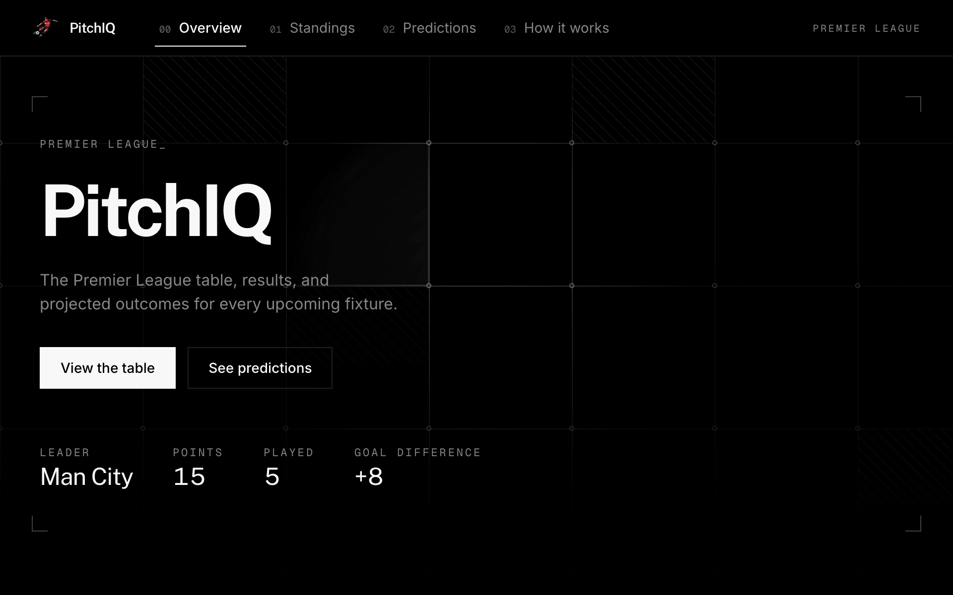 Screenshot of the PitchIQ interface